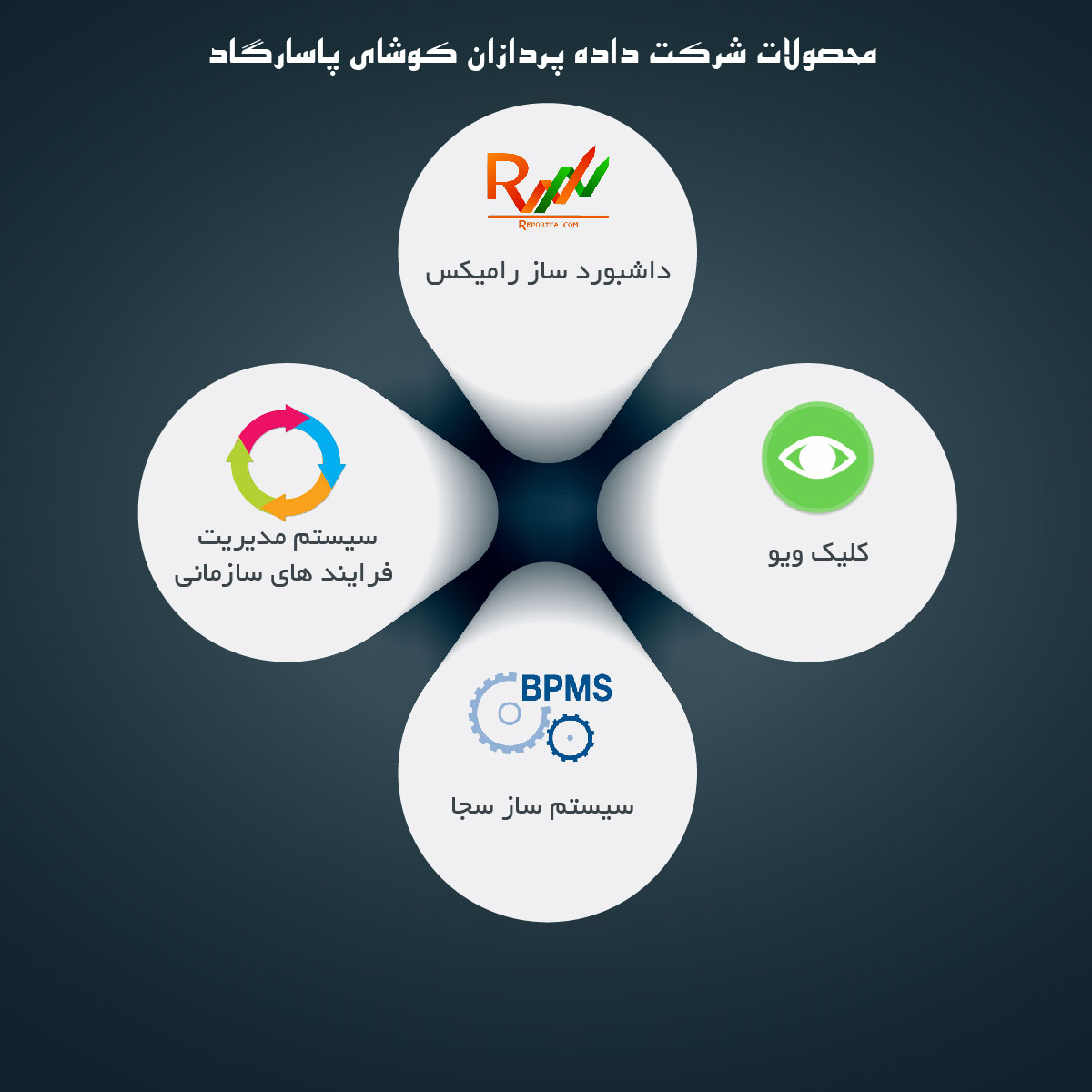 گزارش ساز مدیریتی پویا