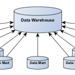داشبورد مدیریتی (datamart)