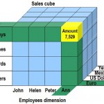 داشبورد مدیریتی ساخت Cube
