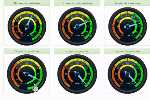 داشبورد مديريتي داشبورد مديريتي