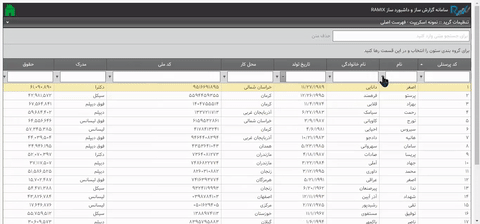 داشبورد مديريتي نرم افزار داشبورد مديريتي