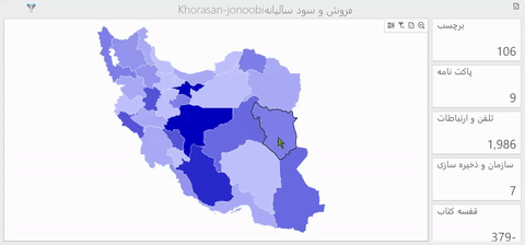 داشبورد مديريتي گزارش ساز