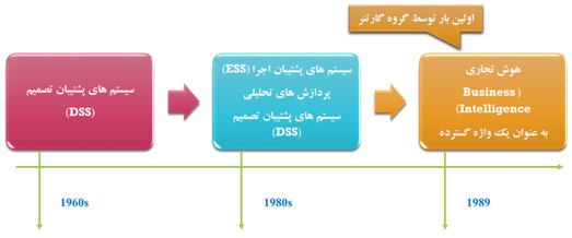 نرم افزار کلیک ویو  ,آموزش کلیک ویو , هوش تجاری کلیک ویو ,  فیلم کلیک وی   , دانلود کلیک ویو