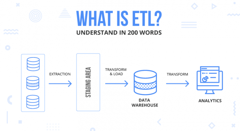 فرایند ETL