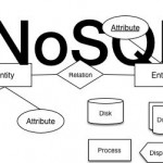 NOSQL