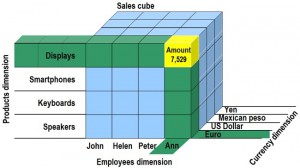 داشبورد مدیریتی ساخت Cube